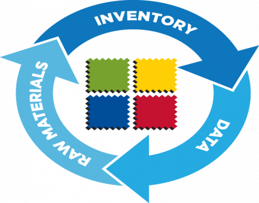 Material Management